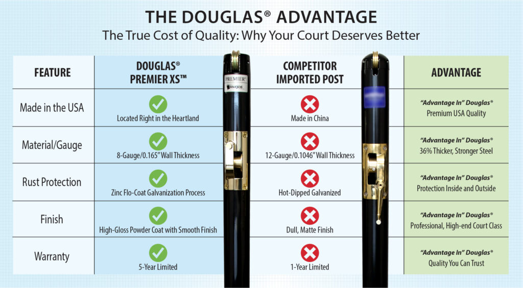 The Douglas Advantage: Premier XS Comparison Chart